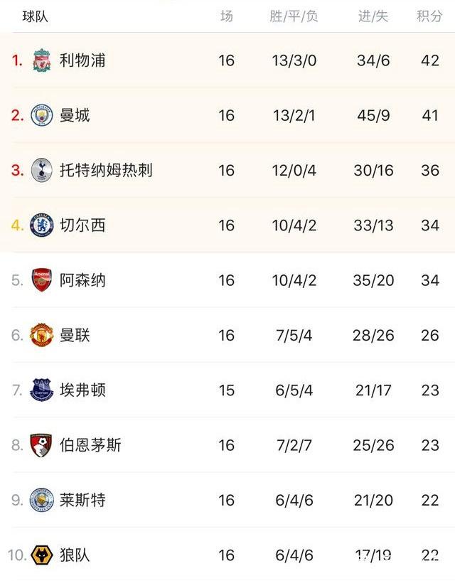 前锋远射破门，全场欢呼