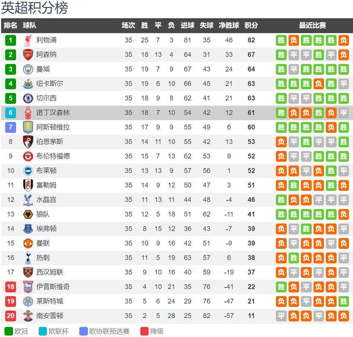 邮报：维拉、桑德兰等多队有意19岁苏格兰小将贝利-赖斯